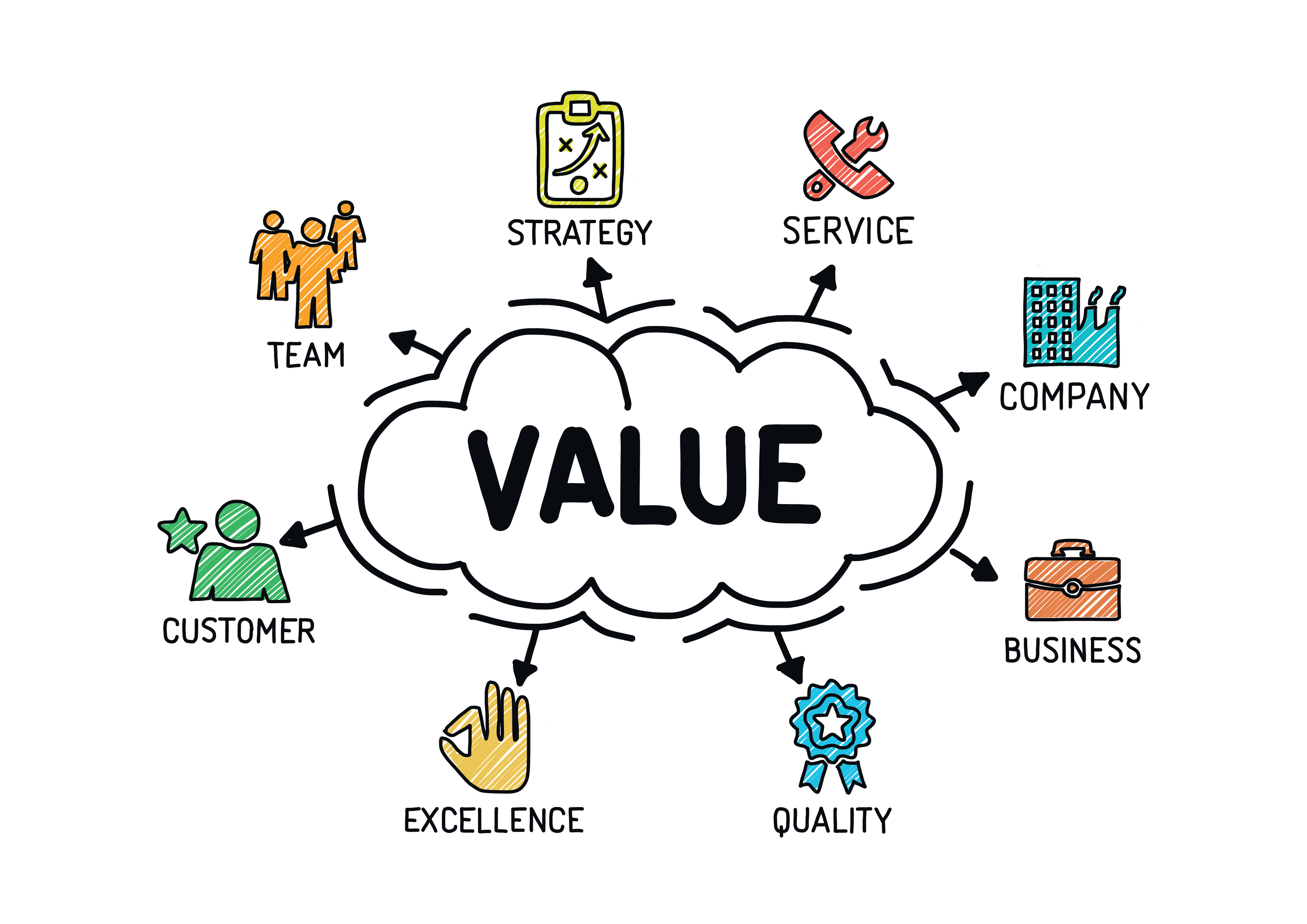 Value brand